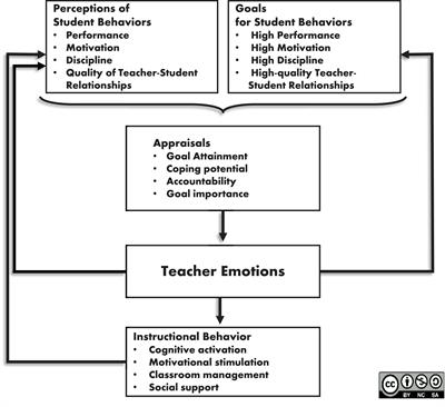 Who Enjoys Teaching, and When? Between- and Within-Person Evidence on Teachers’ Appraisal-Emotion Links